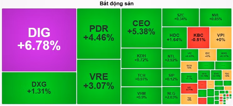 Cổ phiếu bất động sản đua nhau xanh tím sau Tết