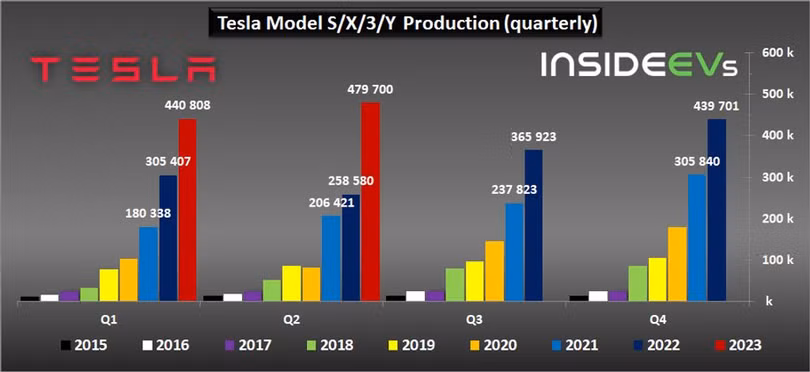 CacmauxeTesla03.jpg