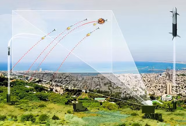 Sơ đồ hoạt động của hệ thống phòng thủ tên lửa Iron Dome (Ảnh: Sunnews) Sơ đồ hoạt động của hệ thống phòng thủ tên lửa Iron Dome (Ảnh: Sunnews)