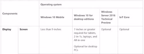 Microsoft vừa mở rộng kích cỡ màn hình mà Windows 10 cũng như Windows 10 Mobile có thể hỗ trợ. Microsoft vừa mở rộng kích cỡ màn hình mà Windows 10 cũng như Windows 10 Mobile có thể hỗ trợ.