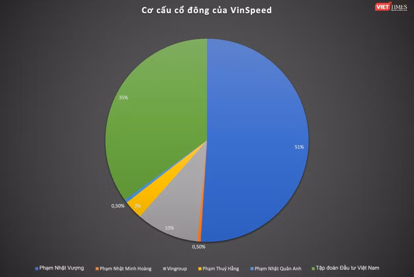 Vinspeed