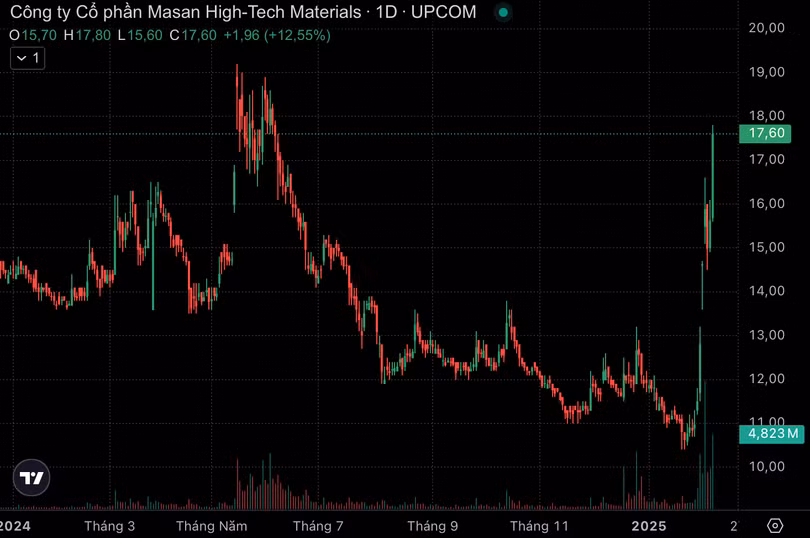 Ảnh màn hình 2025-02-13 lúc 13.50.59.png