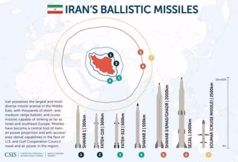 Mot so loai ten lua Iran.jpg
