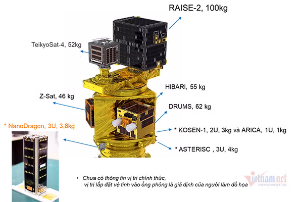 Vị trí dự kiến của vệ tinh NanoDragon trên tên lửa Epsilon số 5.