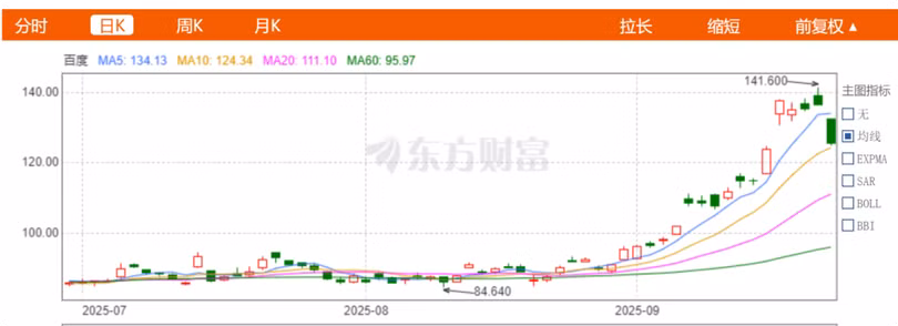 Co phieu Baidu tang manh.png
