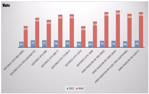 Bảng thông tin mức tiêu thụ điện năng từng dòng card đồ họa.jpg