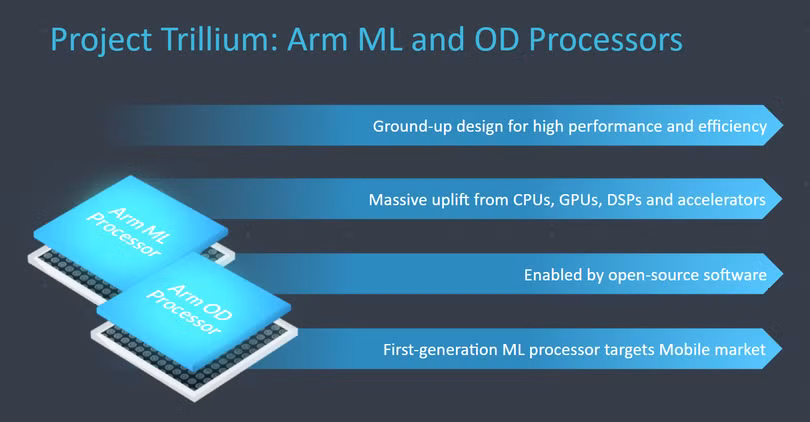Điện thoại thông minh AI sẽ cực kỳ mạnh mẽ nhờ chip Máy học ảnh 1