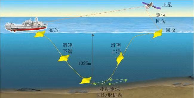 Sơ đồ mạng lưới điều khiển hoạt động của AUV cá Đuối (Ảnh: 163). Sơ đồ mạng lưới điều khiển hoạt động của AUV cá Đuối (Ảnh: 163).