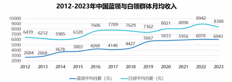 thu-nhap-gioi-co-xanh-tiem-can-gioi-co-trang-9402.png
