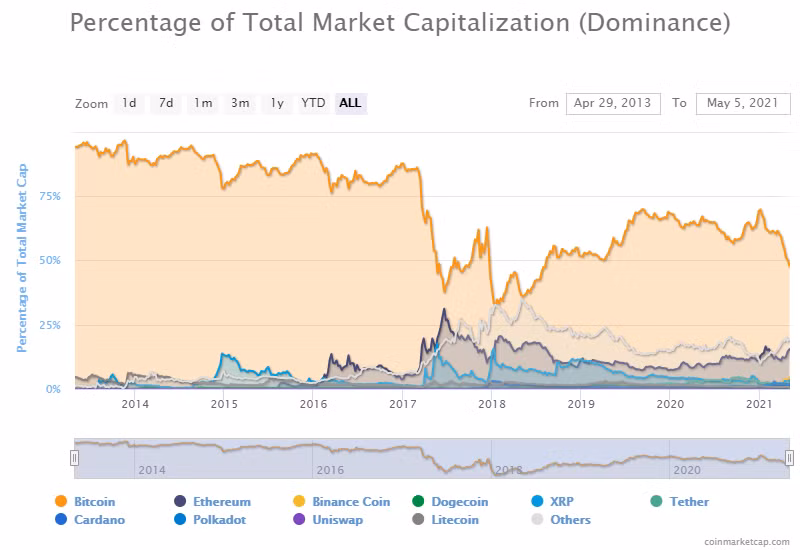 Chuyện gì đang xảy ra với Bitcoin? ảnh 1 Chuyện gì đang xảy ra với Bitcoin? ảnh 1