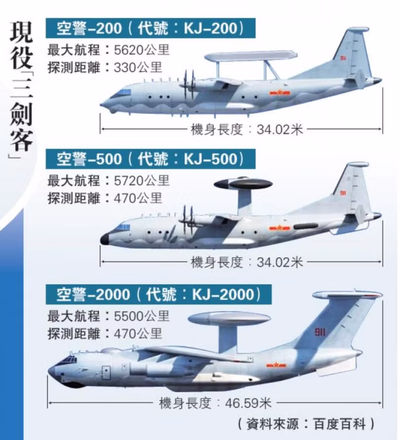 3 loai may bay hien co.jpg