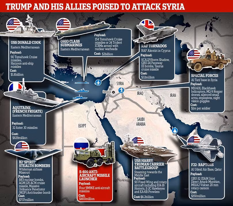 Lực lượng các bên dàn trận trước giờ G tại Syria