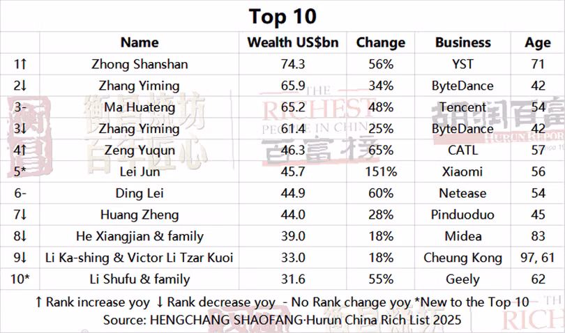 Top 10.png