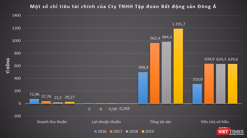 vt-dong-a-2466.png