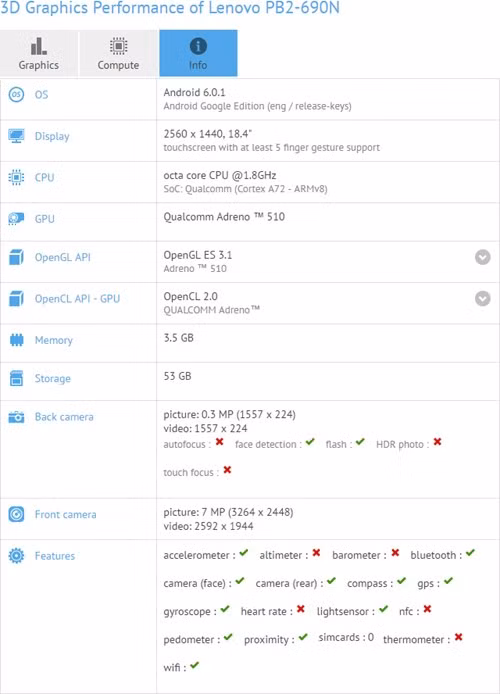 Đặc tả kỹ thuật được cho là của chiếc tablet màn hình khủng Lenovo.