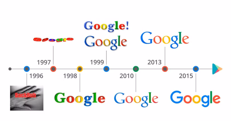 Google từng có một lịch sử dài đổi logo mà như... chưa đổi.