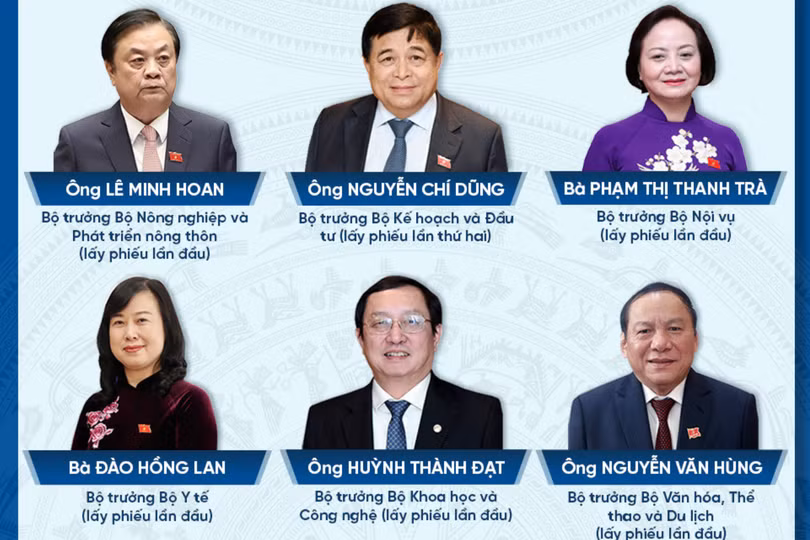 Khối Chính phủ có 23 người được lấy phiếu tín nhiệm.