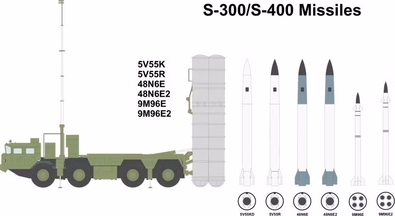 Các loại đạn khác nhau dùng cho S-300 và S-400 (Ảnh: QQ). Các loại đạn khác nhau dùng cho S-300 và S-400 (Ảnh: QQ).