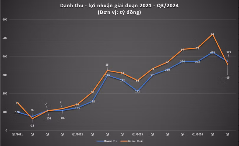 Ảnh màn hình 2024-10-19 lúc 10.28.11.png