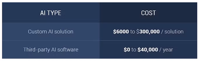 Ảnh: WebFX Ảnh: WebFX