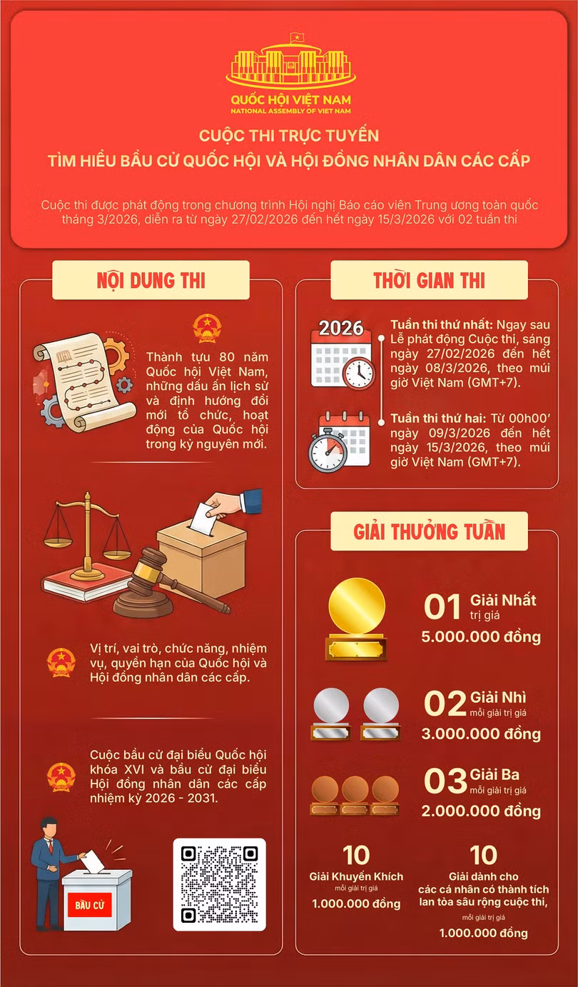 infographic-cuocthi.jpg