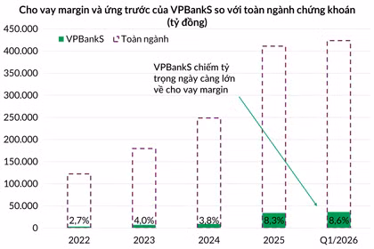 Sự trỗi dậy của các công ty chứng khoán thuộc ngân hàng