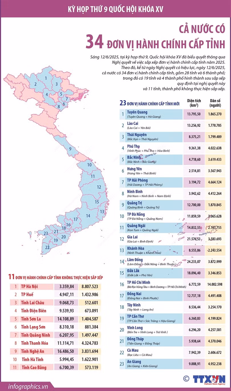 12-6 infographics-34-tinh-thanh.jpg