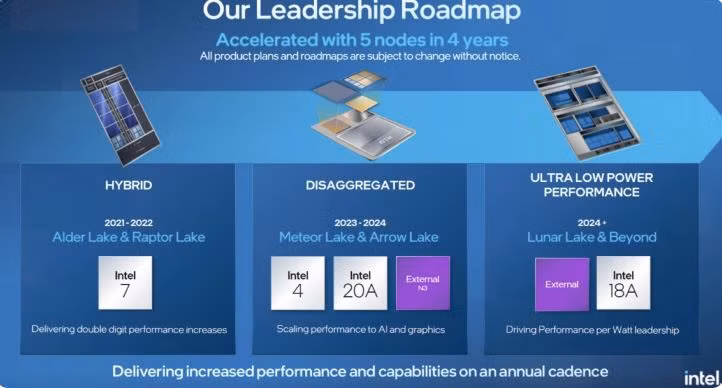 Kế hoạch sản xuất chip của Intel (Ảnh: Wccftech)