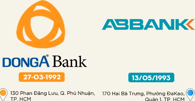 DongABank - ABBank: Kẻ tám lạng, người nửa cân