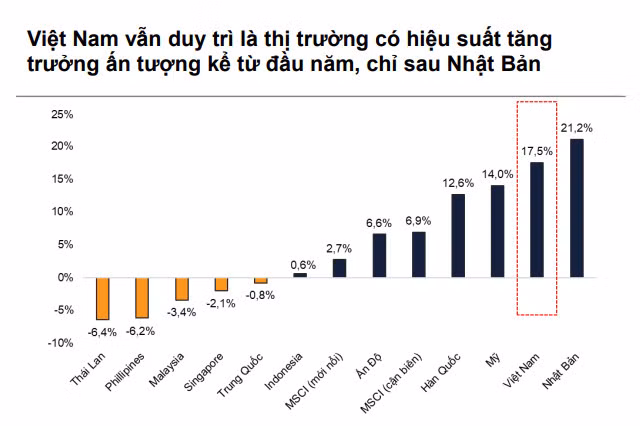 Nguồn: VNDirect