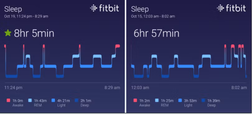 Một mớ dữ liệu giấc ngủ hỗn độn (Ảnh: How to Geek) Một mớ dữ liệu giấc ngủ hỗn độn (Ảnh: How to Geek)