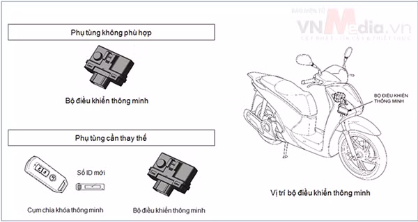 Chi tiết bị lỗi là bộ điều khiển Chi tiết bị lỗi là bộ điều khiển