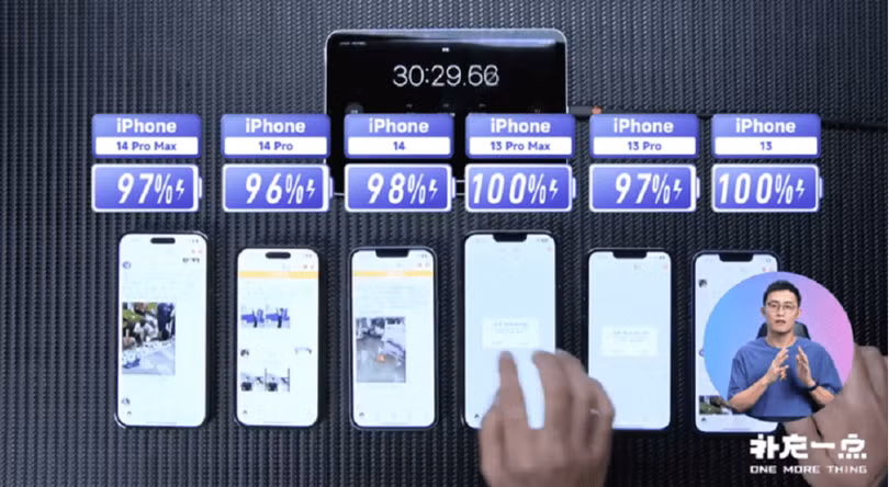 Bài kiểm tra thời lượng pin của các phiên bản iPhone 13 và iPhone 14 (Ảnh: Gizchina) Bài kiểm tra thời lượng pin của các phiên bản iPhone 13 và iPhone 14 (Ảnh: Gizchina)