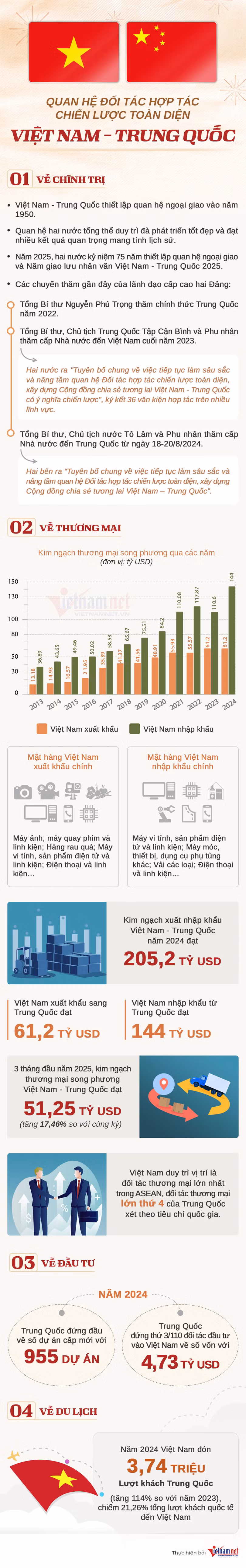 info-viet-trung-103251.jpg