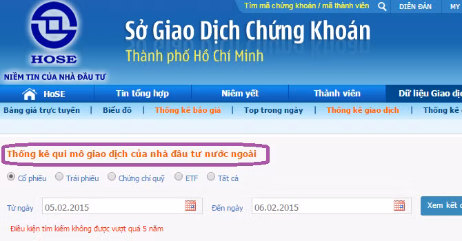 Dữ liệu giao dịch NDTNN - Ảnh chụp màn hình website HOSE