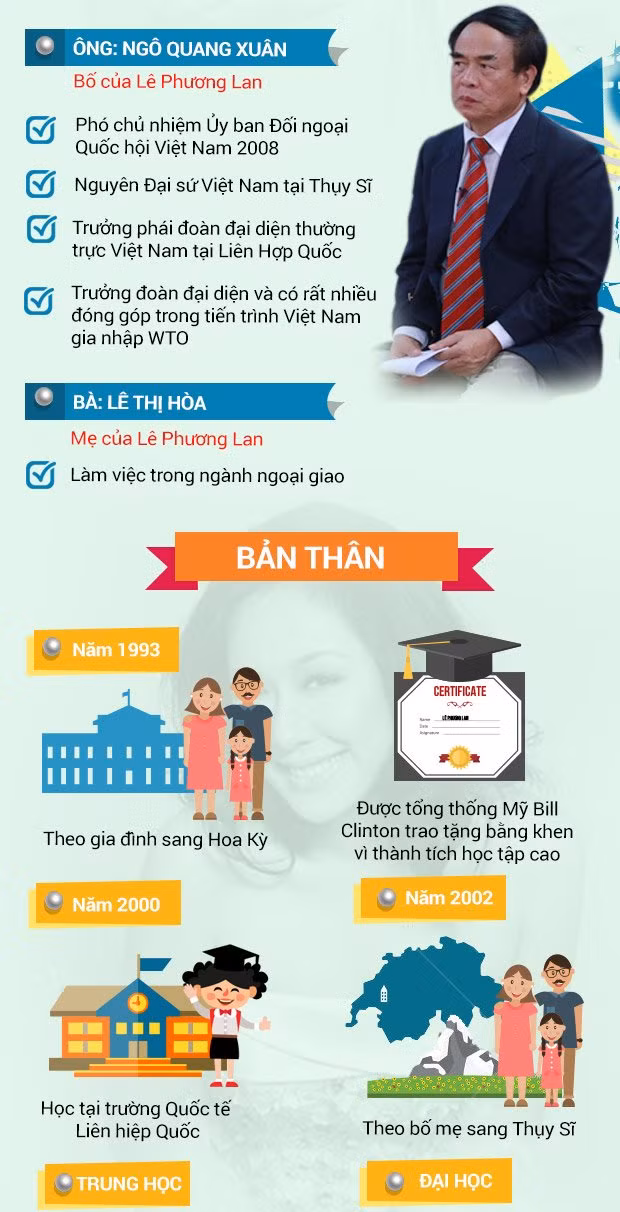 Chân dung Hoa hậu có gia thế hoành tráng nhất Việt Nam ảnh 2 Chân dung Hoa hậu có gia thế hoành tráng nhất Việt Nam ảnh 2