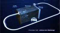 Pin EV có thể tái chế? - Quá trình phức tạp nhưng hoàn toàn có thể ảnh 3 Pin EV có thể tái chế? - Quá trình phức tạp nhưng hoàn toàn có thể ảnh 3