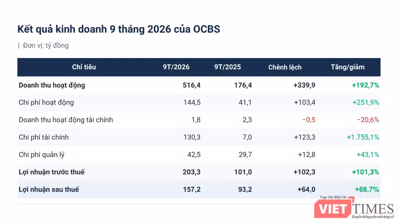 vtb-br-ocbs-kinh-doanh.png