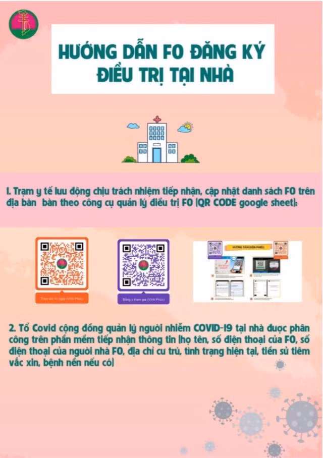 Hướng dẫn F0 đăng ký điều trị tại nhà (Ảnh - UBND Q. Ba Đình)