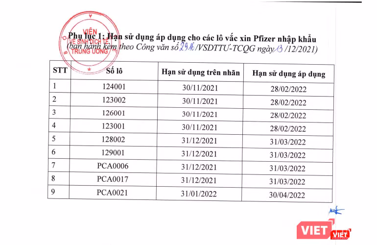 9 lô vaccine COVID-19 Pfizer được tăng hạn sử dụng (Ảnh - Minh Thuý)