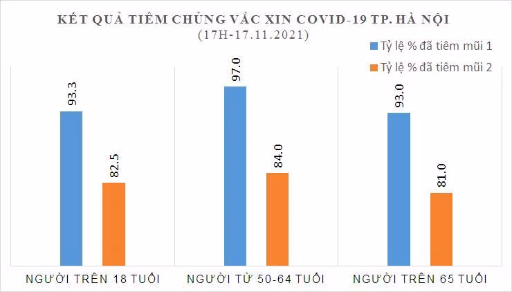 Thống kê số người tiêm vaccine COVID-19 trên địa bàn TP. Hà Nội (Ảnh - CDC HN) 