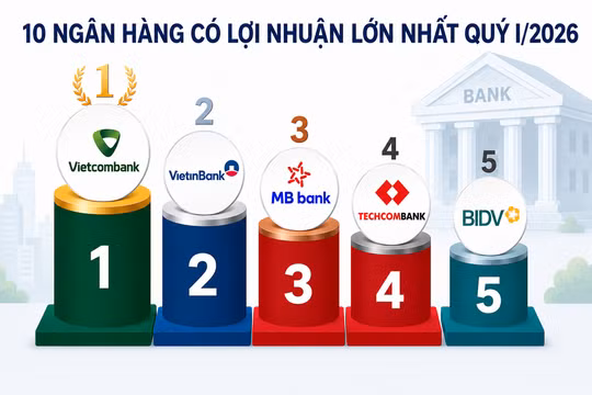 10 ngân hàng có lợi nhuận lớn nhất quý I: Vietcombank dẫn đầu, VietinBank và MB bứt phá