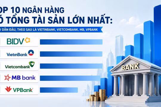 10 ngân hàng có tổng tài sản lớn nhất Việt Nam: BIDV dẫn đầu, vị trí á quân thuộc về VietinBank