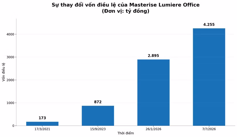 bieu-do-von-dieu-le-masterise-lumiere-office.png