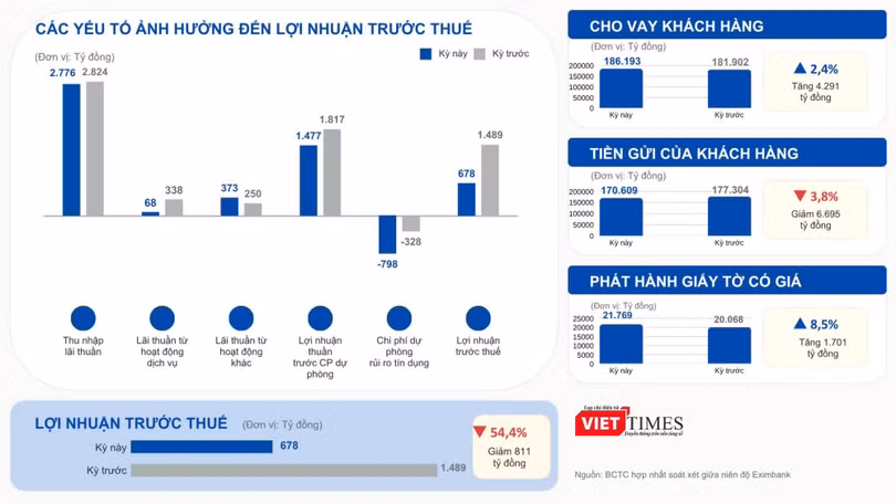 eximbank-viettimes2.jpg