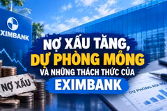 Nợ xấu tăng, dự phòng mỏng và thách thức tiềm ẩn của Eximbank