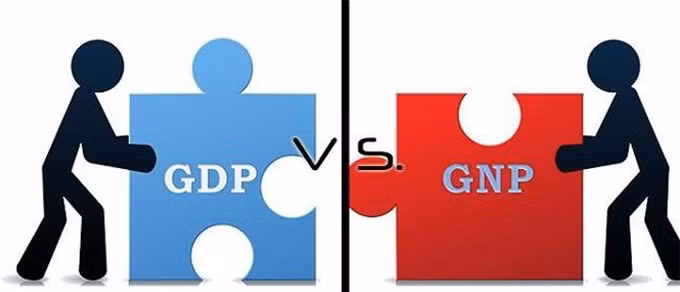So sánh GDP và GNP ở các nền kinh tế lớn Trung Quốc, Nhật Bản, Mỹ ảnh 1 So sánh GDP và GNP ở các nền kinh tế lớn Trung Quốc, Nhật Bản, Mỹ ảnh 1