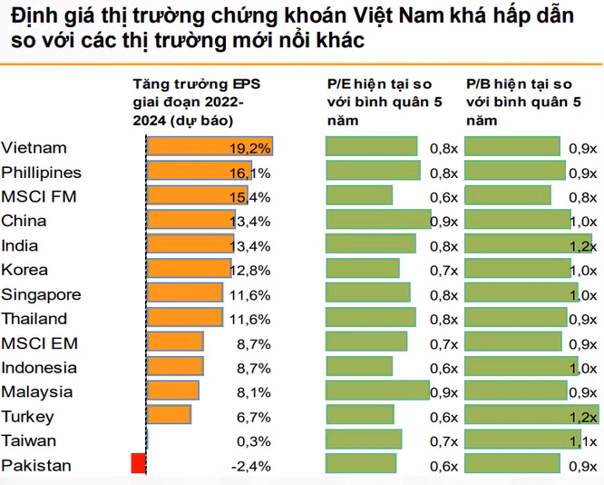 Thị trường sẽ có nhịp điều chỉnh sau kỳ nghỉ lễ 2/9? ảnh 2 Thị trường sẽ có nhịp điều chỉnh sau kỳ nghỉ lễ 2/9? ảnh 2