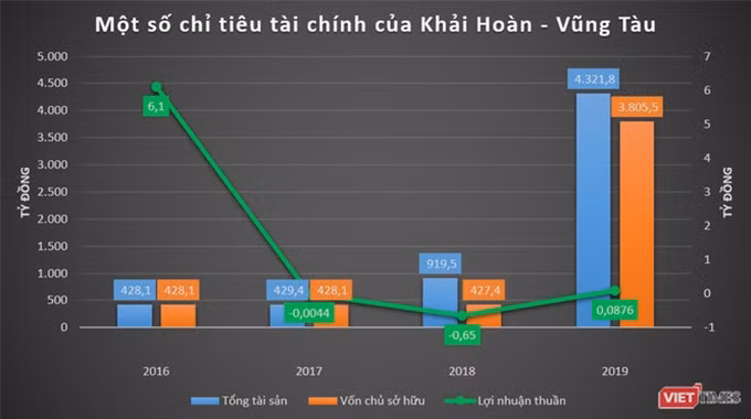 Mộng ngôi vương của Khải Hoàn Land ảnh 3 Mộng ngôi vương của Khải Hoàn Land ảnh 3