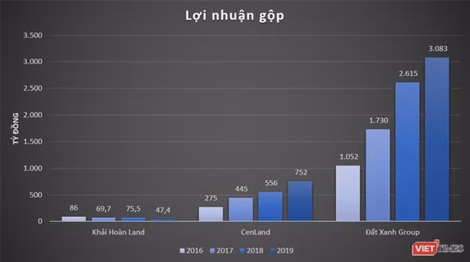 Mộng ngôi vương của Khải Hoàn Land ảnh 2 Mộng ngôi vương của Khải Hoàn Land ảnh 2
